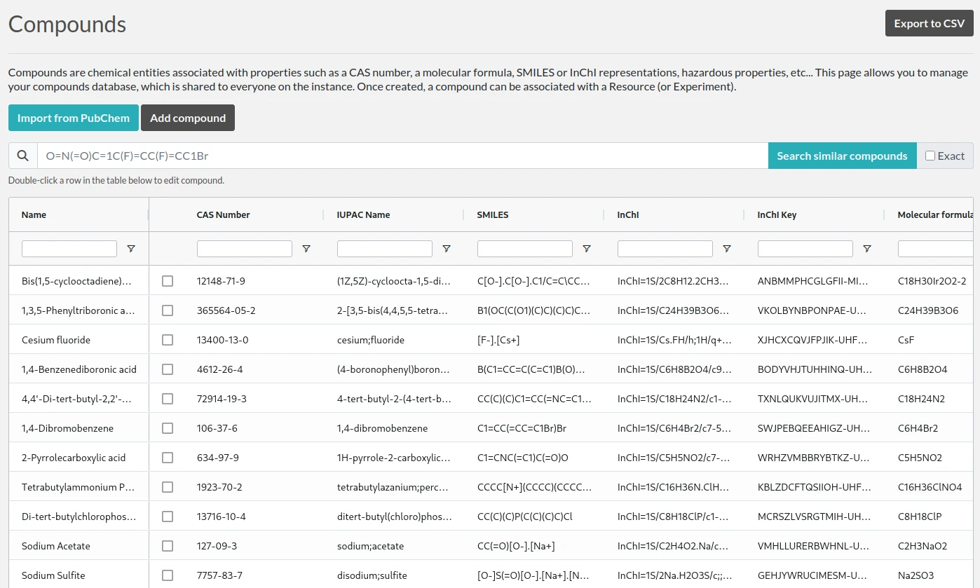 compounds database